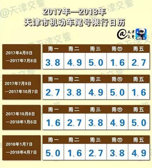 2020年9月11日天津限行尾号是什么？