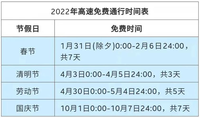 清明节高速免费吗2022年