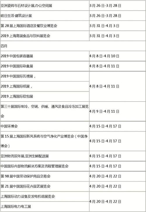 2019年上海展会时间排期表哪里有？