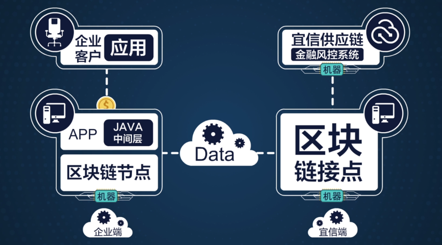 小企业可以做哪些区块链项目？