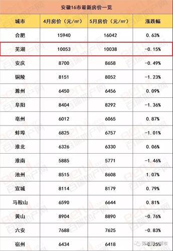 安徽宿州的房价现在多少钱一平米？