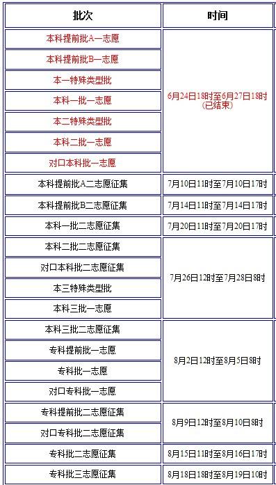 高考报考志愿时，分提前批和一本二本，什么是提前批？