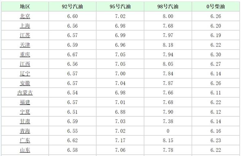 现在的柴油价格是多少