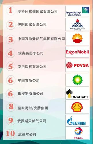 权威的石油网站有哪些？