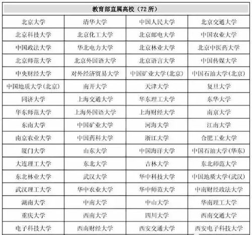 2016具备自主招生资格的高校有哪些