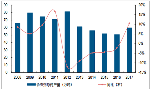 中国杀虫公司排名