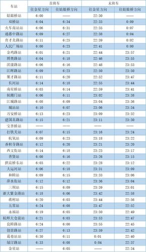 杭州地铁运营时间