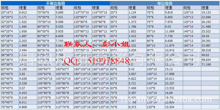 不锈钢角铁重量50*5的多重