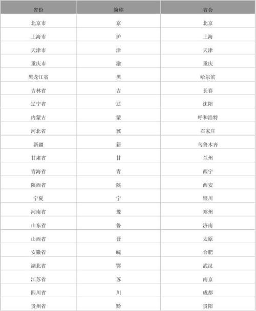 宁是那个城市的简称？