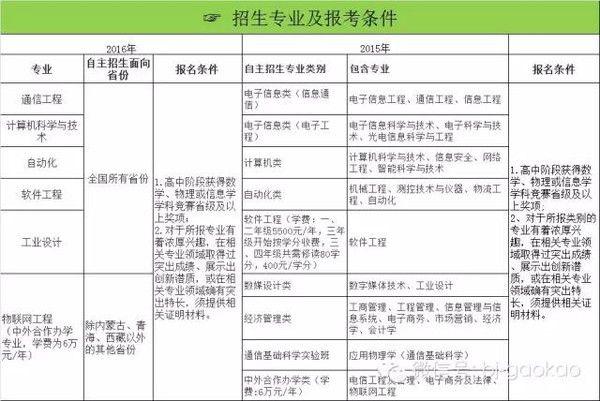 2016年自主招生需要哪些条件
