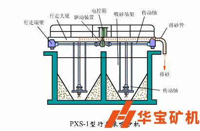 洗砂污水处理设备种类有哪些