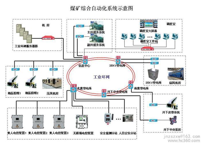 煤矿环网厂家有哪些
