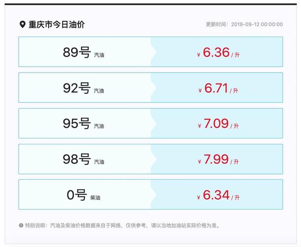 谁能给我一个查石油价格的网站