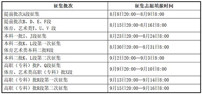 征集志愿在什么时候