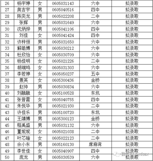 靖边县有几所高中，分别各个高中叫什么名字？