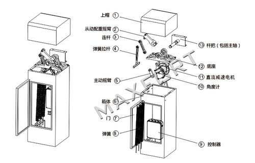 自动道闸的工作原理是什么