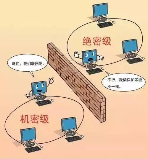 办公网属于什么级别涉密网络？