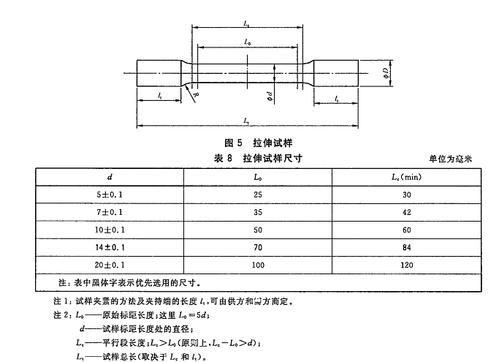 金属材料拉伸试验标准