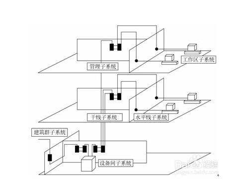 综合布线中的连接器件都有那些？ 说明其用途