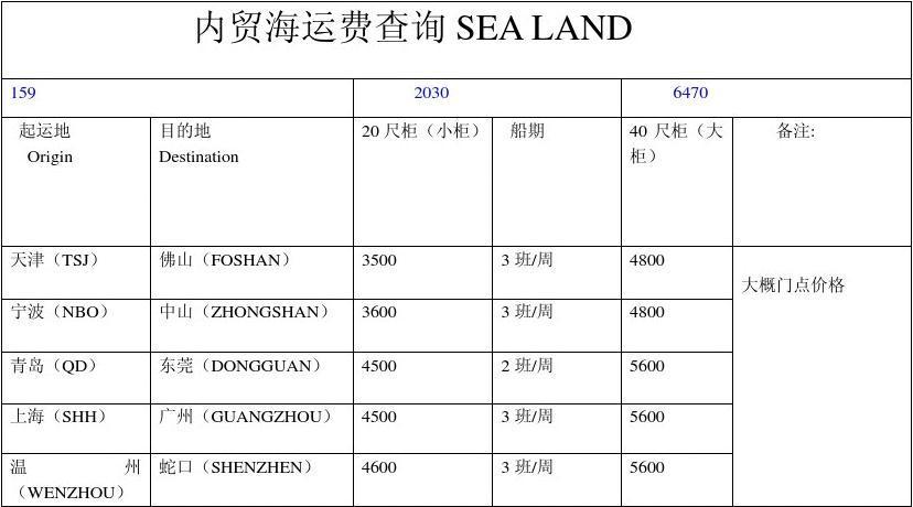 怎么在阳明海运官网上查海运费和附加费