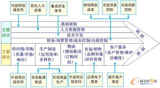 企业资源管理系统为企业带来哪些价值