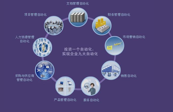 企业管理系统有哪些？
