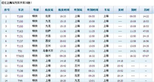 上海到青岛D76次列车在上海那个火车站坐车？