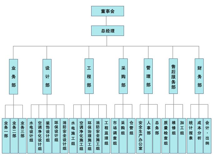 深圳市日上光电有限公司的组织架构