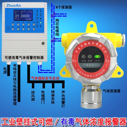 什么是气体报警器？分类有哪些？