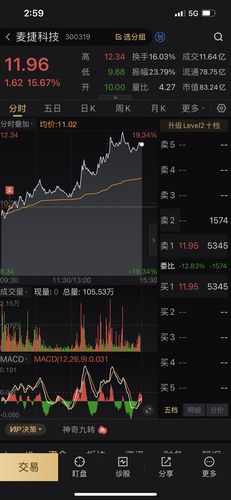 麦捷科技 促动十倍牛股的条件