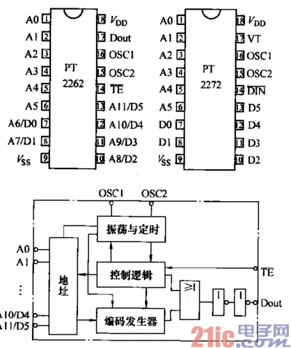 pt2262和sc2262有什么区别？另外，pt2262和pt2262s有什么区别？