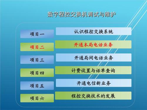 《程控用户调度机基本技术规范和进入市内电话网的要求》