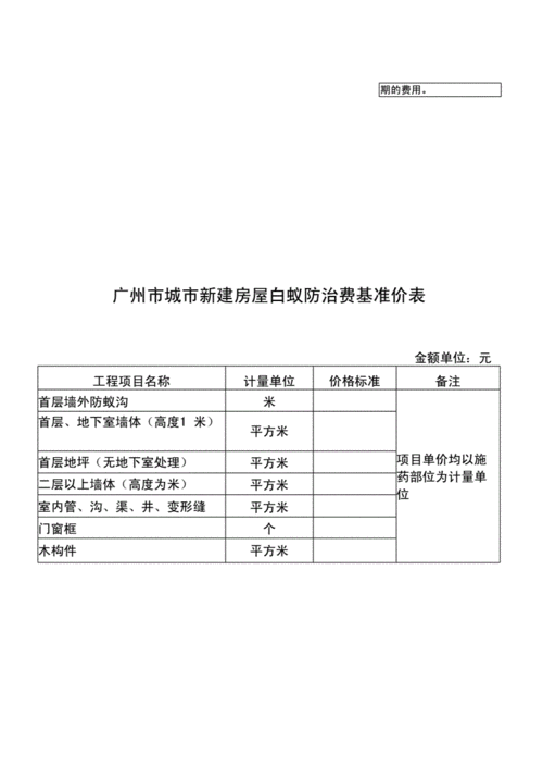 厦门政府规划中的白蚁防治费是怎么收费的