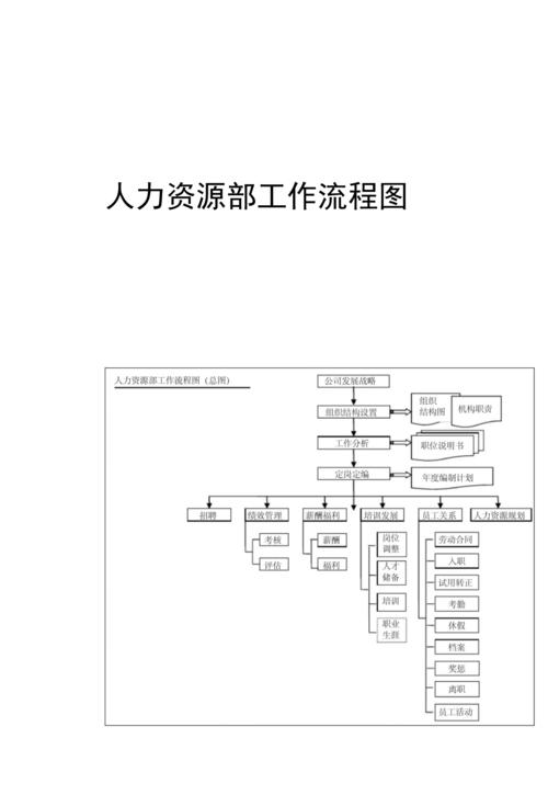企业人力资源管理系统的功能有哪些？