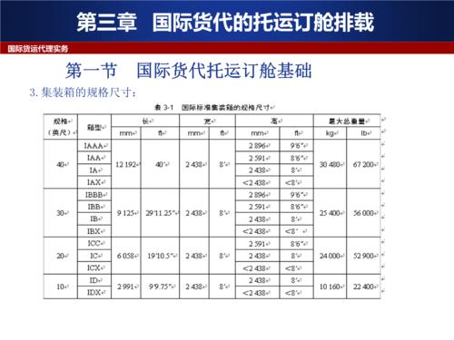 国际货代中询价需要问些什么