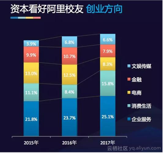 阿里校园是大学生自己创业的吗？