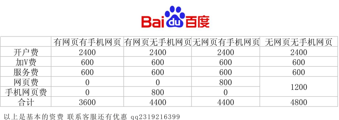 杭州百度推广的服务费现在是多少一年？