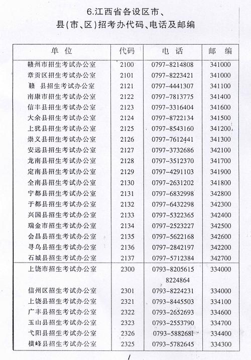 东莞自考办电话是多少？