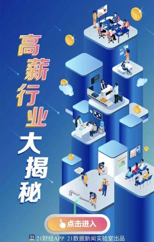 高薪职业有哪些？