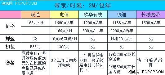 北京网通的宽带产品都有哪几种？