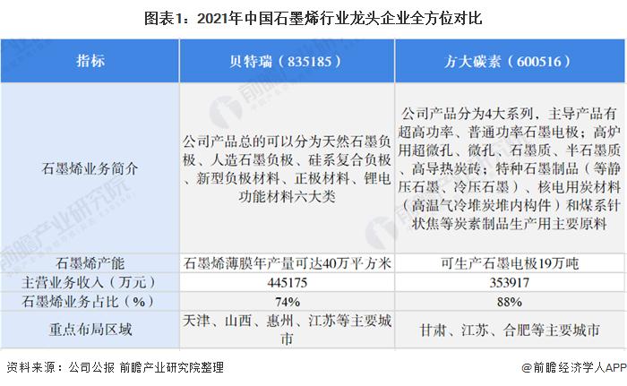 中国有哪些石墨企业