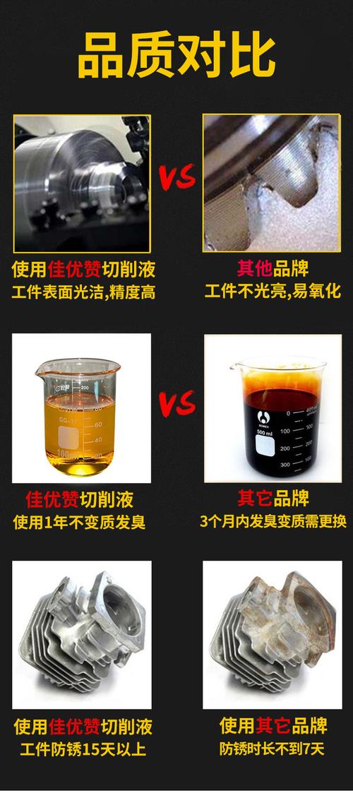 乳化油切削液配方是什么？
