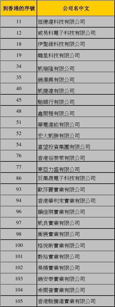 香港企业名录有什么？