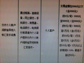 邮政商务汇款手续费