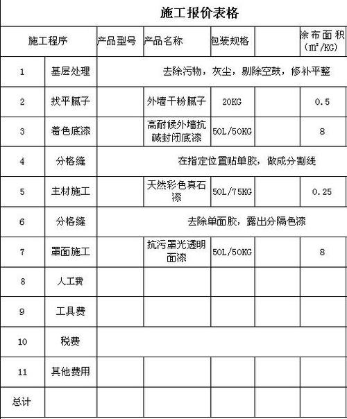 山东真石漆面积计价规则，窗口侧边是否计算