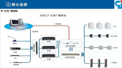 公共广播系统那个厂家比较好？性价比比较高的？
