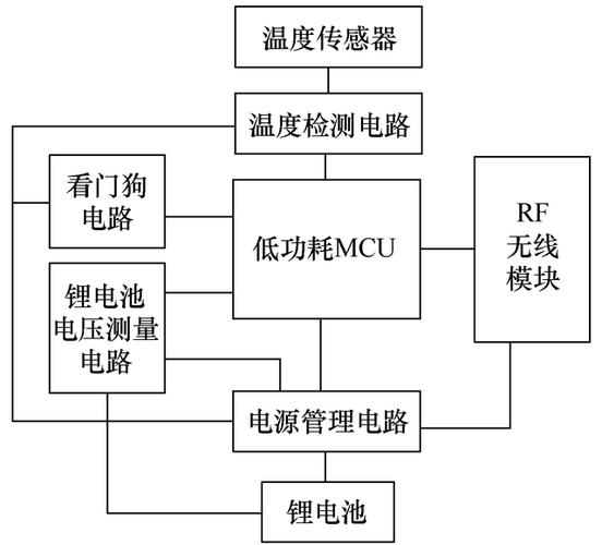 无线测温系统由什么组成，有什么优点？