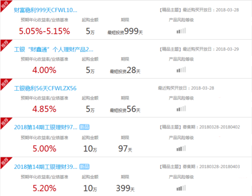 银行什么类型的理财新产品风险低一些