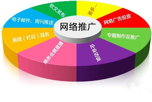 北京本地企业如何做网络推广