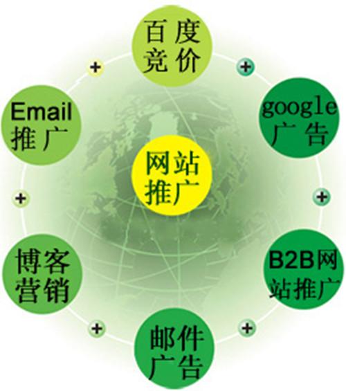 东莞公司在网络推广产品上有哪些推广方法和渠道